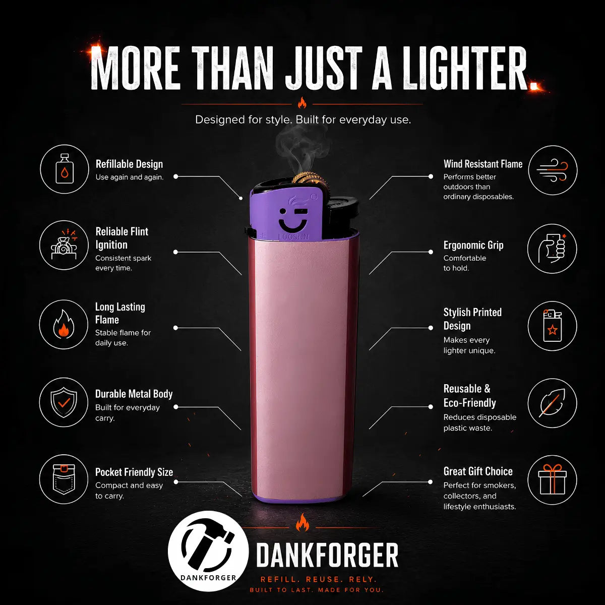 A reusable DANKFORGER lighter is featured in a promotional infographic on a black background, surrounded by feature callouts and icons such as reliable flame, ergonomic grip, wind resistance, and eco-friendly design.