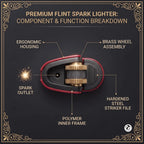 An infographic-style product diagram on a dark charcoal background with ornate gold corner flourishes. The central subject is a spark lighter shown from above, labeled with callouts including ergonomic housing, brass wheel assembly, hardened steel striker file, polymer inner frame, and spark outlet.